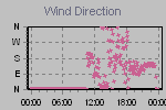 Wind Direction Thumbnail