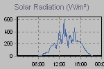 Solar Graph Thumbnail