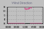 Wind Direction Thumbnail
