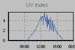Ultraviolet Graph Thumbnail