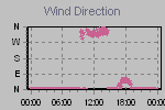 Wind Direction Thumbnail