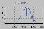 Ultraviolet Graph Thumbnail