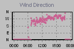 Wind Direction Thumbnail