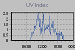 Ultraviolet Graph Thumbnail