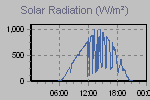 Solar Graph Thumbnail