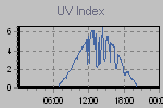 Ultraviolet Graph Thumbnail