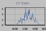 Ultraviolet Graph Thumbnail