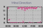 Wind Direction Thumbnail