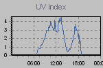 Ultraviolet Graph Thumbnail