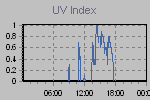 Ultraviolet Graph Thumbnail