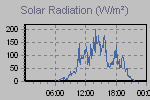 Solar Graph Thumbnail