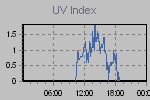 Ultraviolet Graph Thumbnail