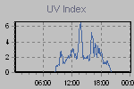 Ultraviolet Graph Thumbnail