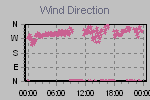 Wind Direction Thumbnail