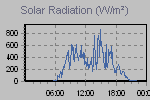 Solar Graph Thumbnail