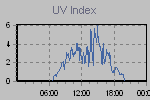 Ultraviolet Graph Thumbnail
