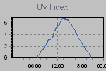 Ultraviolet Graph Thumbnail