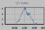 Ultraviolet Graph Thumbnail