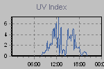 Ultraviolet Graph Thumbnail