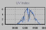 Ultraviolet Graph Thumbnail