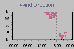 Wind Direction Thumbnail