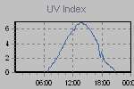 Ultraviolet Graph Thumbnail