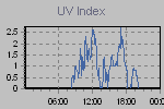 Ultraviolet Graph Thumbnail