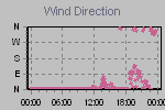 Wind Direction Thumbnail