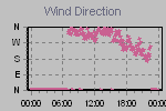 Wind Direction Thumbnail