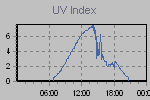 Ultraviolet Graph Thumbnail