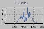 Ultraviolet Graph Thumbnail