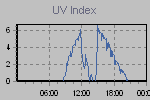 Ultraviolet Graph Thumbnail