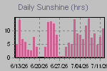 Sunshine Hours Thumbnail