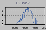 Ultraviolet Graph Thumbnail