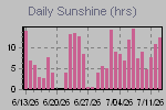 Sunshine Hours Thumbnail