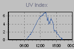 Ultraviolet Graph Thumbnail