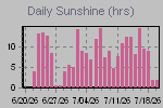 Sunshine Hours Thumbnail