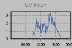 Ultraviolet Graph Thumbnail
