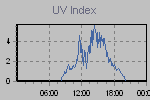 Ultraviolet Graph Thumbnail