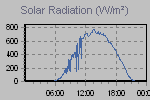 Solar Graph Thumbnail