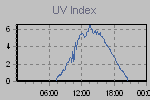 Ultraviolet Graph Thumbnail