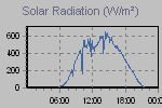 Solar Graph Thumbnail