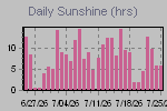 Sunshine Hours Thumbnail