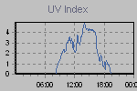 Ultraviolet Graph Thumbnail