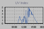 Ultraviolet Graph Thumbnail