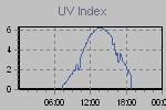 Ultraviolet Graph Thumbnail