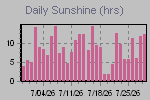 Sunshine Hours Thumbnail