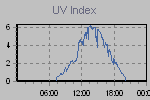 Ultraviolet Graph Thumbnail