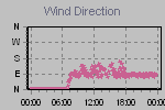 Wind Direction Thumbnail