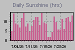 Sunshine Hours Thumbnail